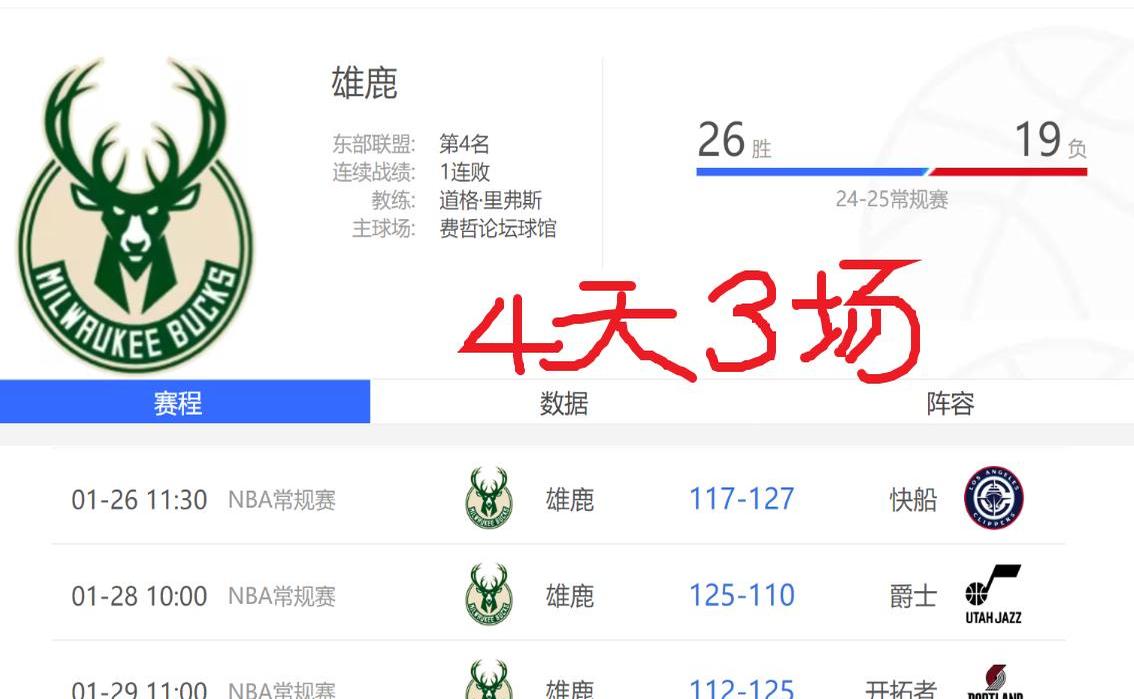 关于雄鹿核心异常火热，季后赛希望大增的信息