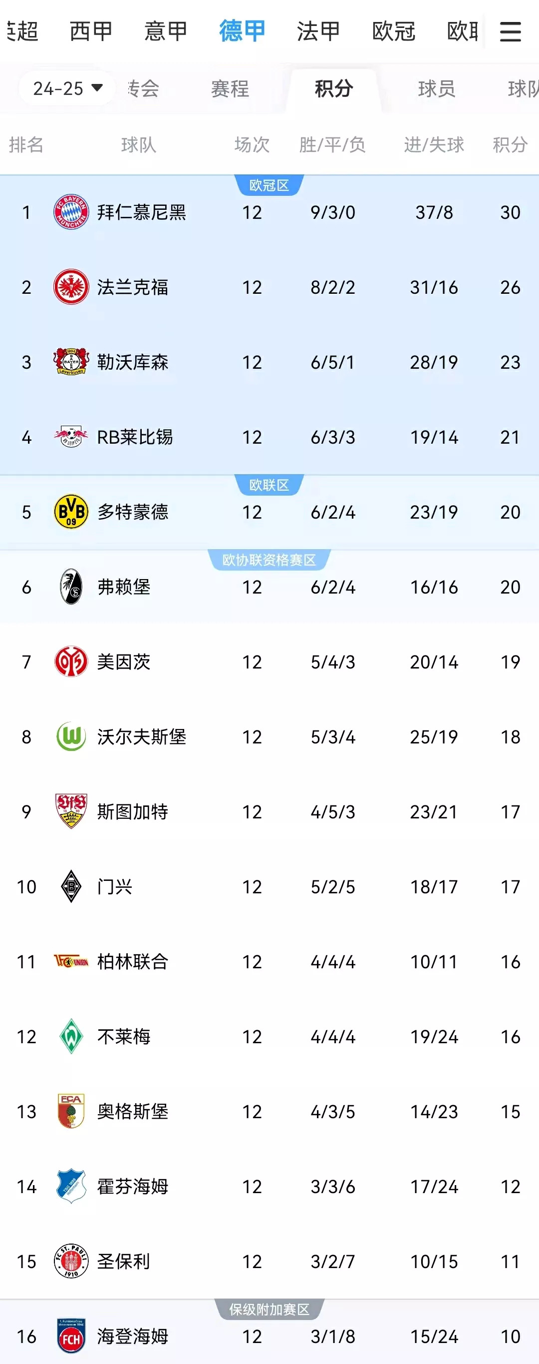 拜仁五连胜继续领跑积分榜，巴黎圣日耳曼主帅陷下课危机！的简单介绍
